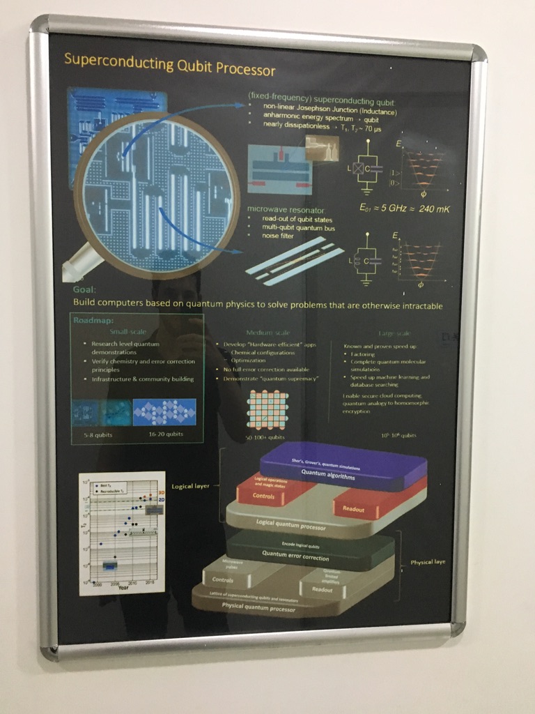Ahhh&mldr; a poster about a transmon.